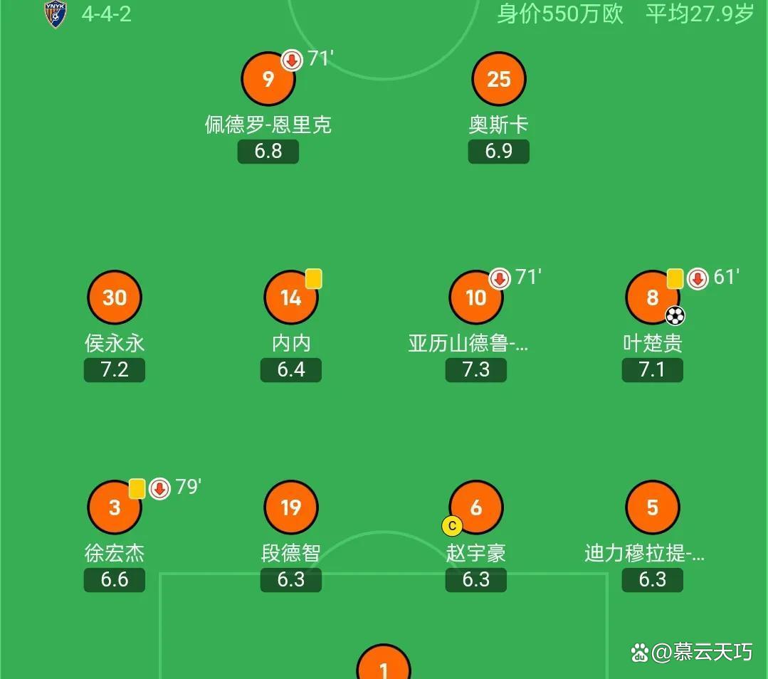 关于国安主场逆转建业，中超前四席位牢固的信息