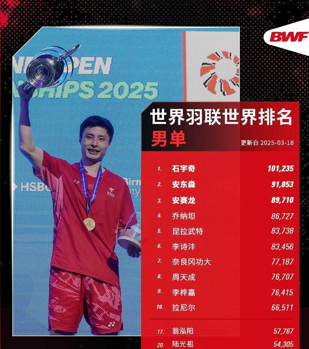 九游娱乐app下载-包含马来西亚队逆转泰国队，石宇奇高光表现的词条